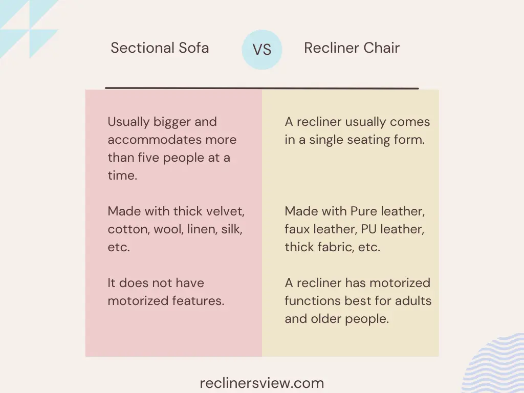 Difference Between a Sectional and a Recliner