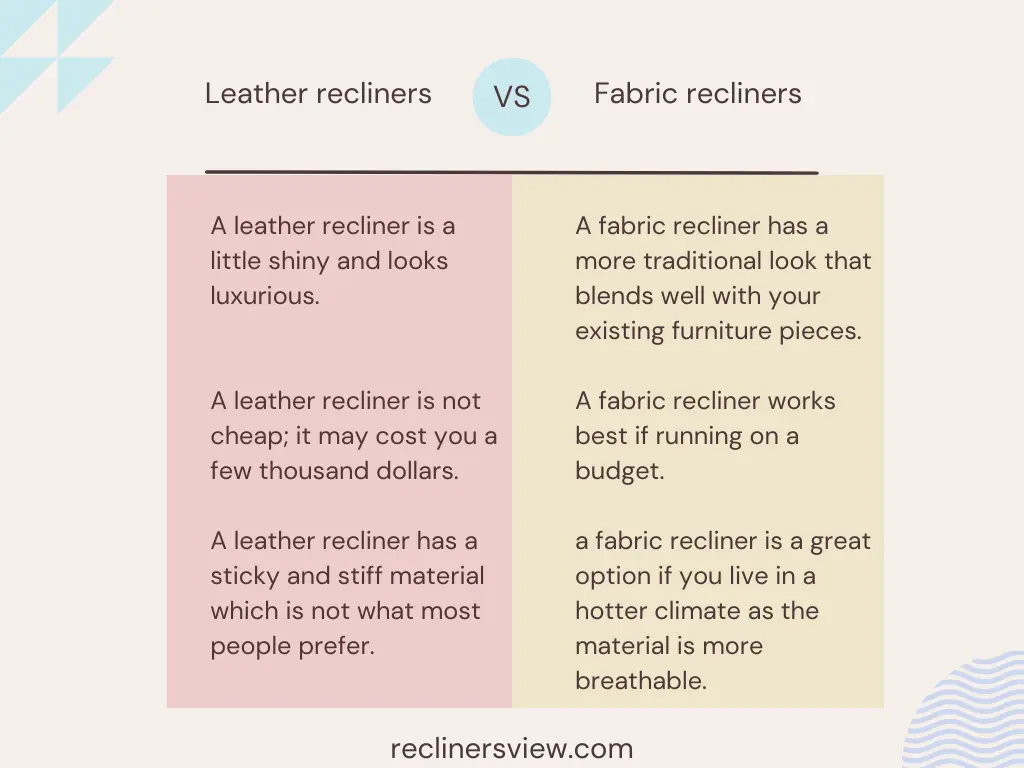 What is the Difference Between Leather and Fabric recliner