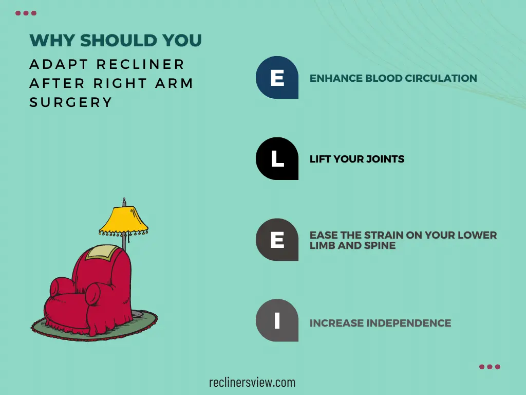 Why should you Adapt recliner after right arm surgery